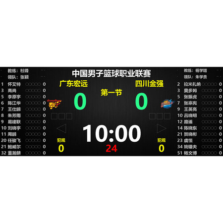 篮球版 PC 全彩屏 篮球职业联赛 电脑、个人数据、视频图片  LED显示屏   13 / 11 / 8 / 6.5 /  2.4 m